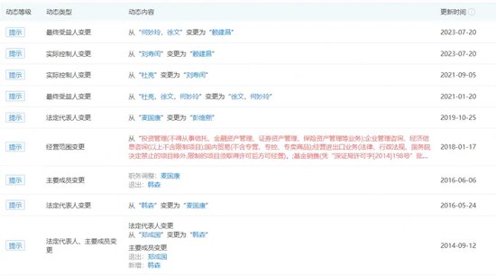 融通基金管理有限公司帐户查询_公募基金公告错误_融通基金笔误公告