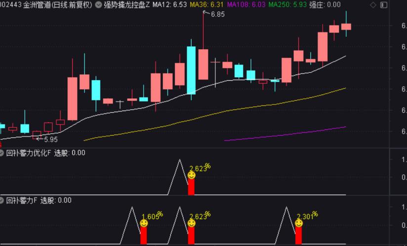 好福气公式网 股票公式指标下载_大智慧通达信同花顺公式导入方法_股票价格计算器