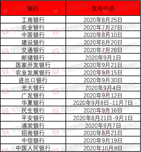 农业银行网申通过率_银行校园宣讲会时间_银行秋招公告发布时间