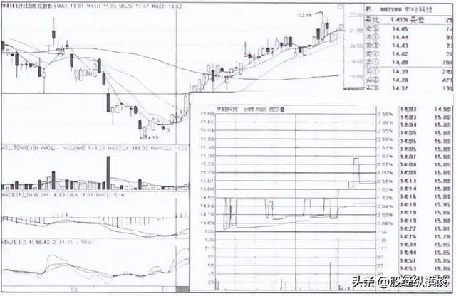 股票心态与换手率分析_散户轻松炒股票_股价在成本下方运行什么意思