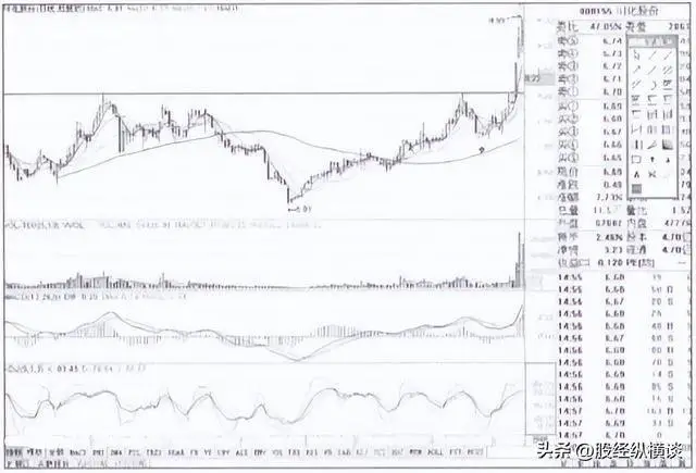 散户轻松炒股票_股票心态与换手率分析_股价在成本下方运行什么意思
