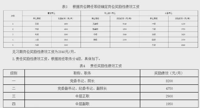 高职院校教师工资福利_职业院校绩效工资改革_一般中职老师工资