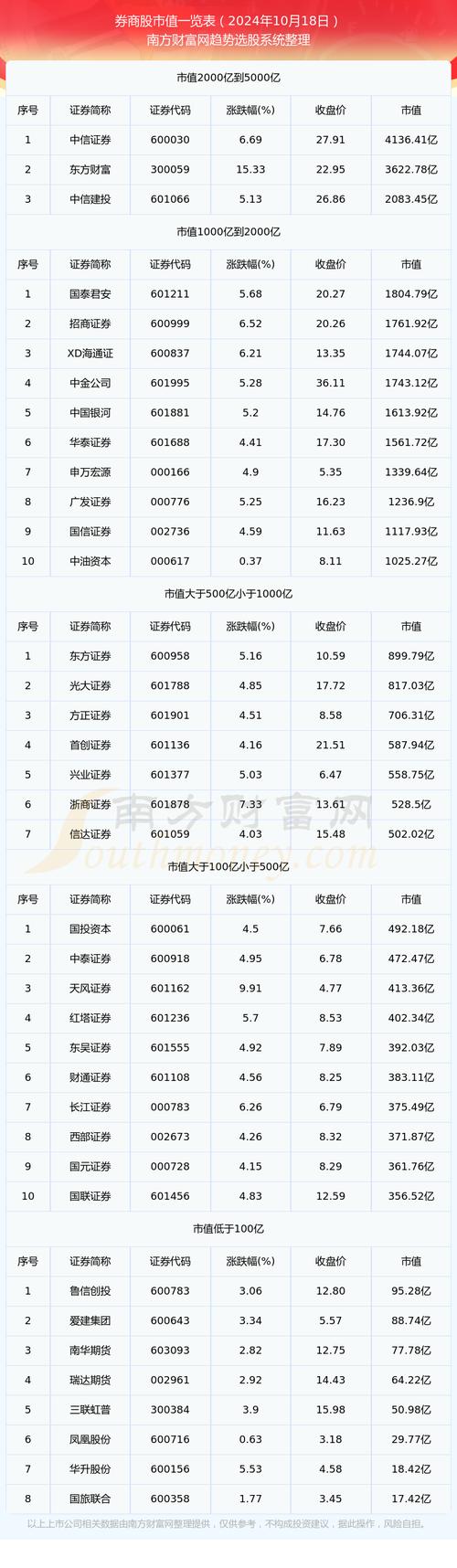 市值是怎么计算出来的_股票市值计算公式_市值与股价关系