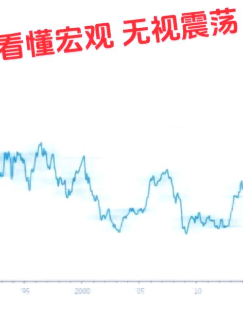 未来股市震荡上行预测_基于时间序列分析的股票价格趋势预测研究_股市投资策略分析