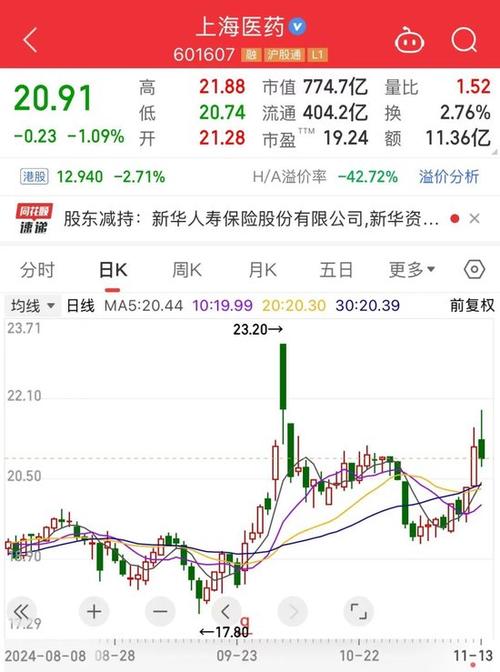 华业地产 股票_地产蓝筹股险资举牌_A股市场被举牌行情