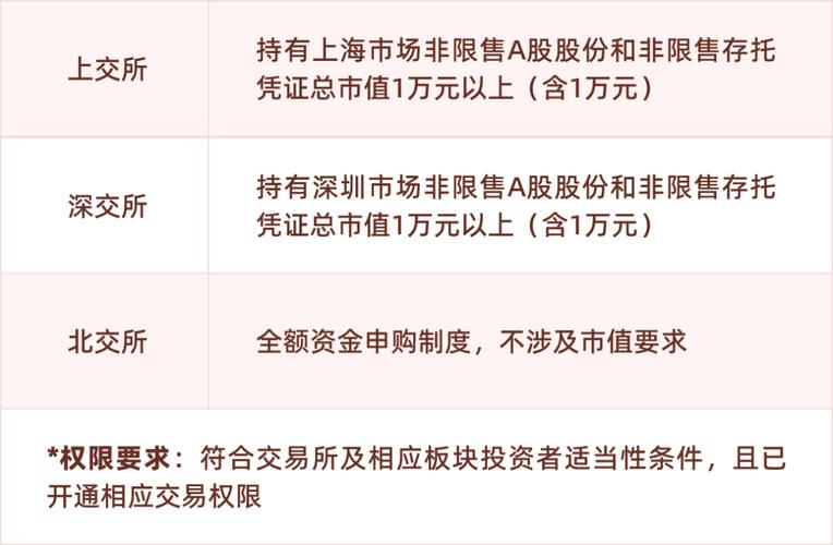 新股申购市值计算_市值是怎么计算出来的_股票市场新股申购流程