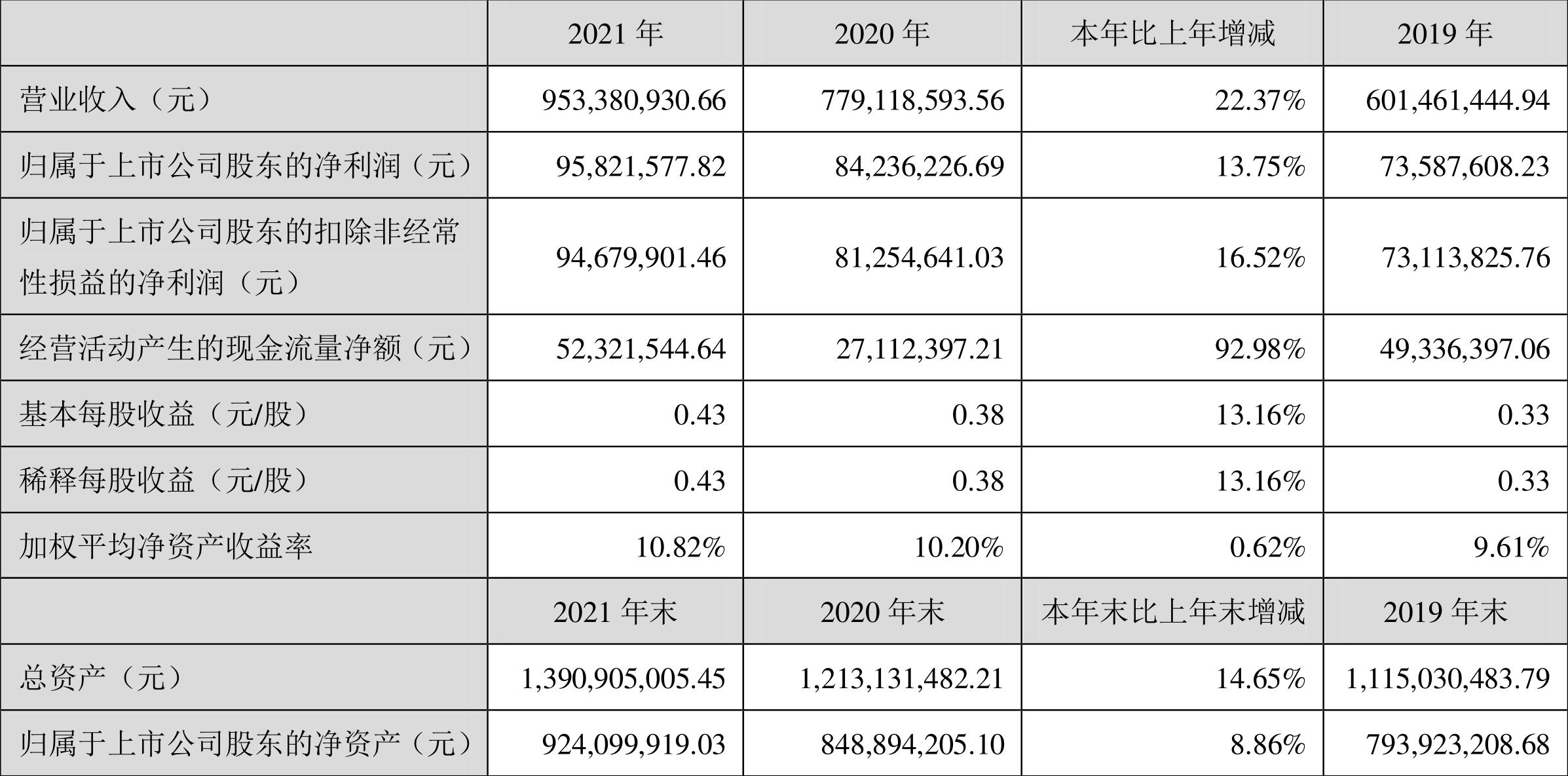 泰永长征(002927)股吧_泰永长征净利润增长_泰永长征2021年财报分析
