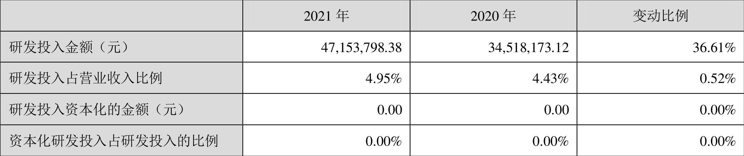 泰永长征净利润增长_泰永长征2021年财报分析_泰永长征(002927)股吧