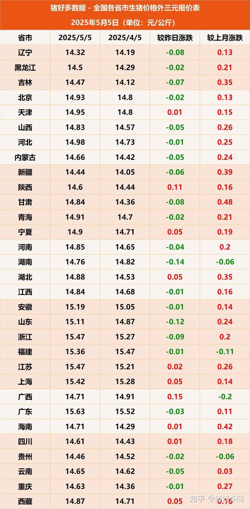 今日猪价最新预测走势_全国外三元生猪均价走势_2025年5月26日猪价行情分析