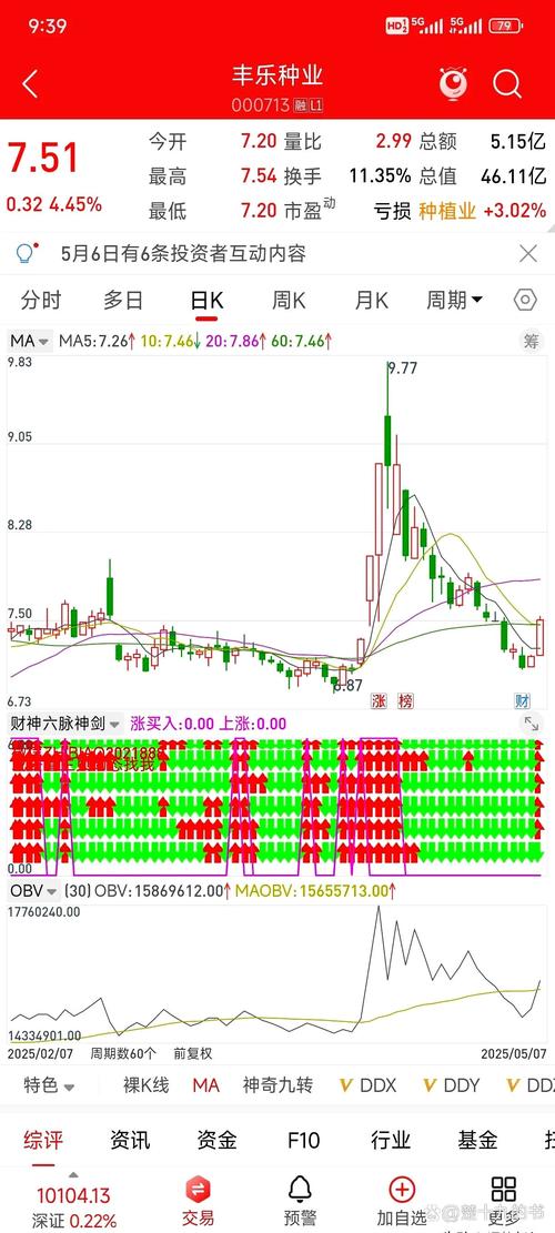 亚盛集团股票分析_主力持仓分析_资金分析主力净流入