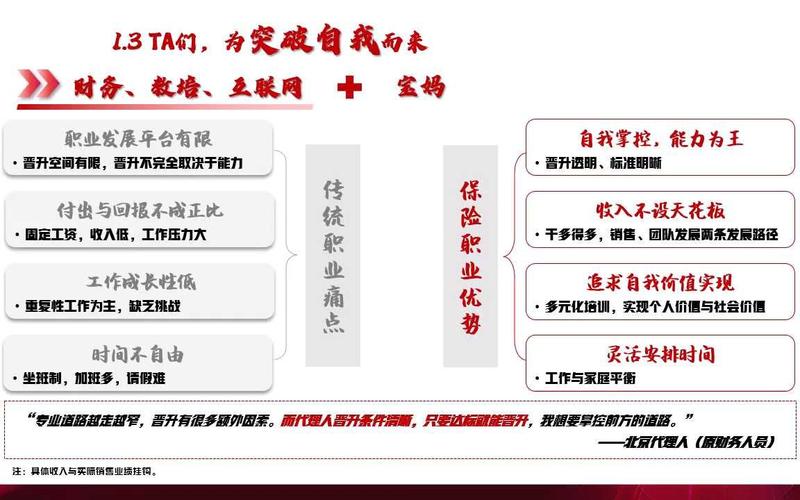 保险增员客观因素_增员环境对增员的影响_保险公司增员成功分享