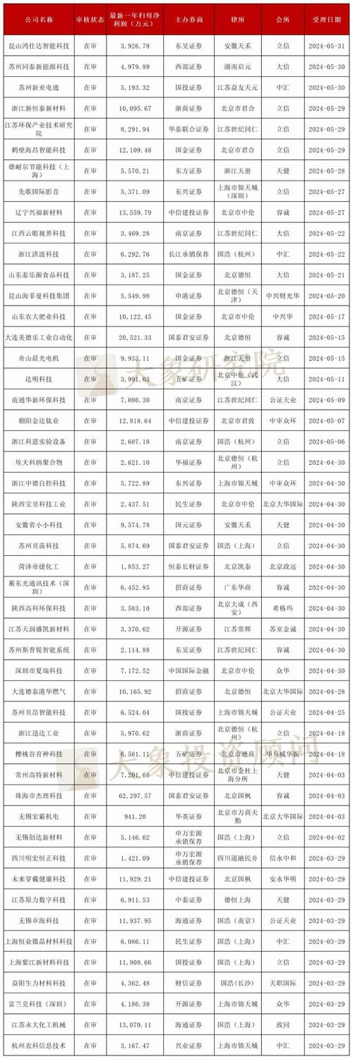 2022年8月北京新三板企业市值TOP100_3家企业市值超过50亿元新三板企业_新三板企业半年报分析 净利润超过1000万