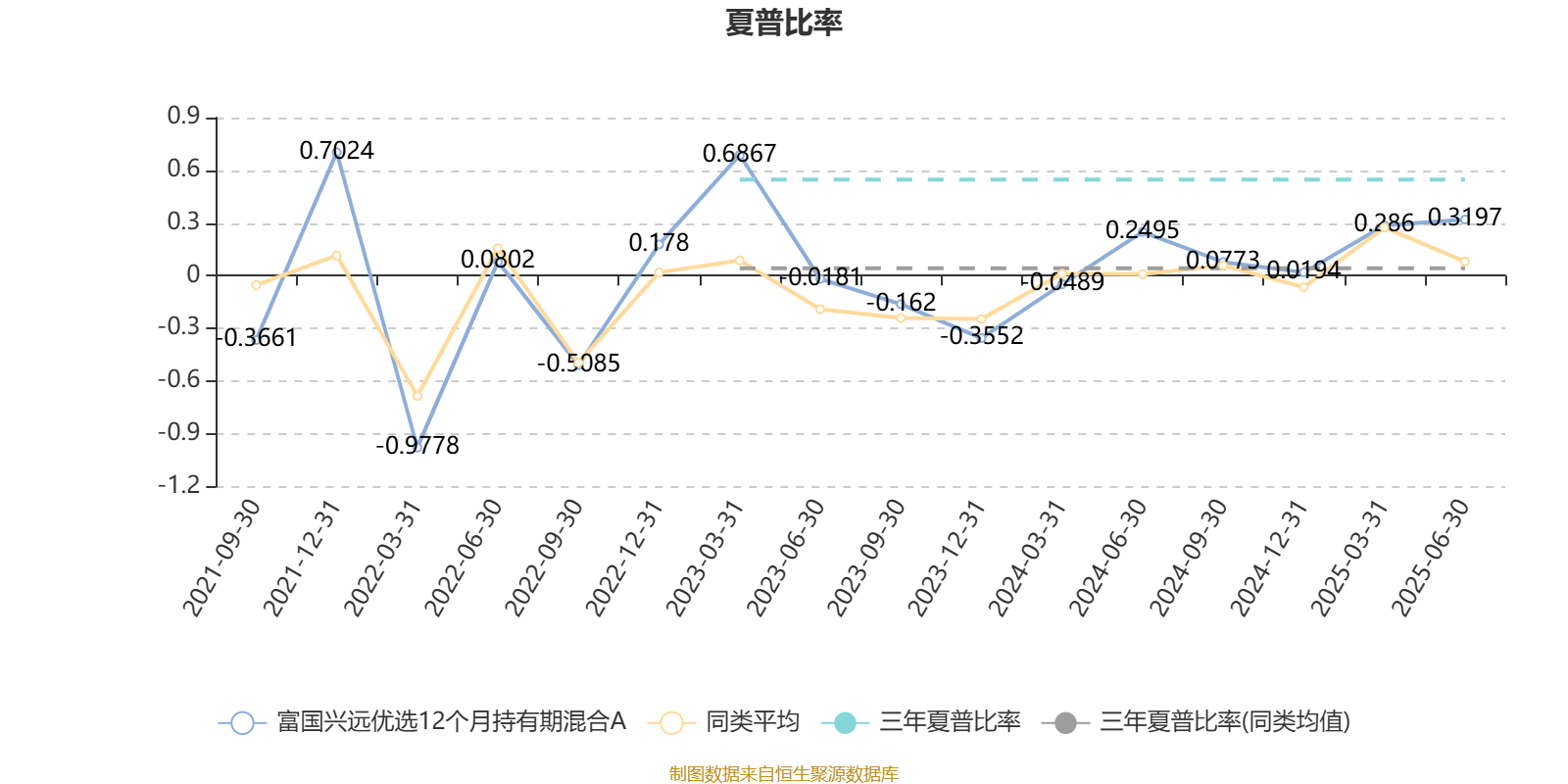 富国文体健康股票基金_富国兴远优选12个月持有期混合A 基金经理林庆_富国兴远优选12个月持有期混合A 业绩分析