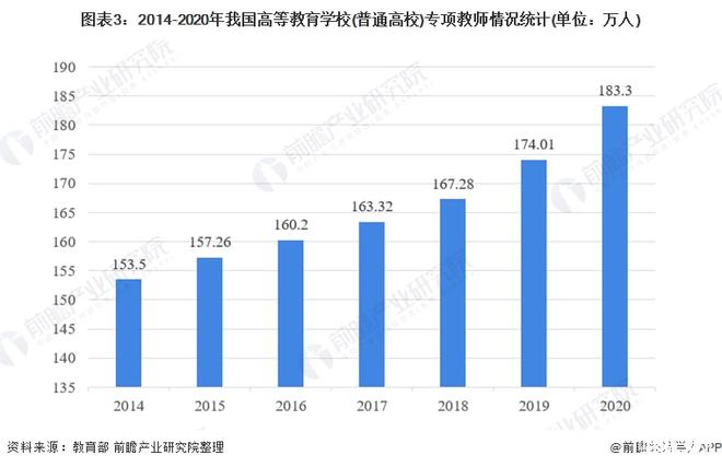 一般中职老师工资_高职教师收入构成分析_高职院校教师薪资排名