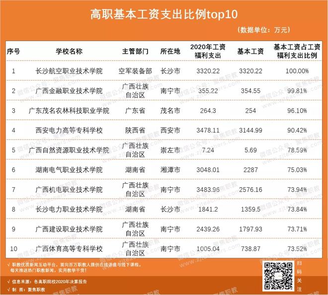 一般中职老师工资_高职院校教师薪资排名_高职教师收入构成分析
