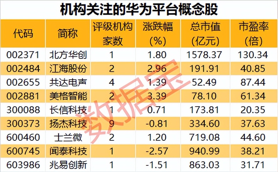 机构评级个股上涨潜力_华为平台概念股评级_能源龙头股票有哪些