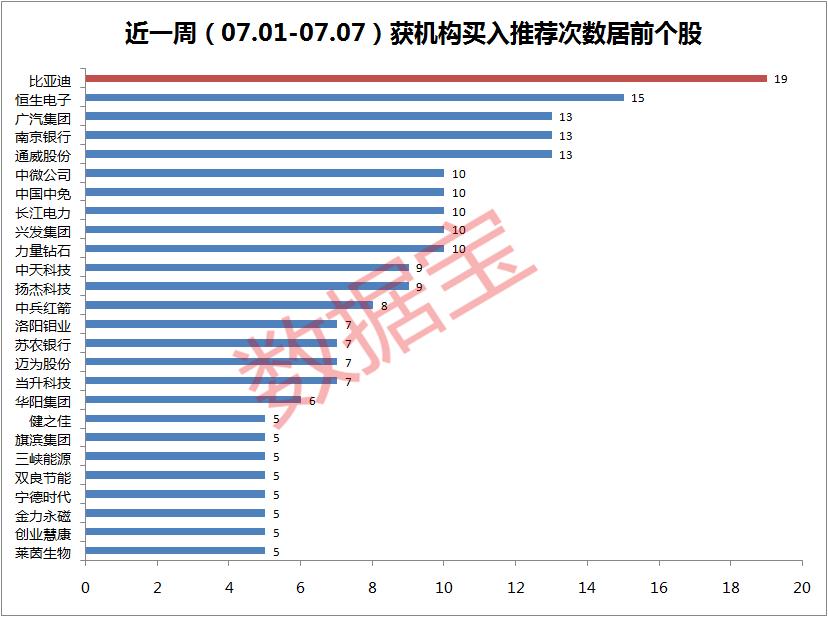 能源龙头股票有哪些_华为平台概念股评级_机构评级个股上涨潜力