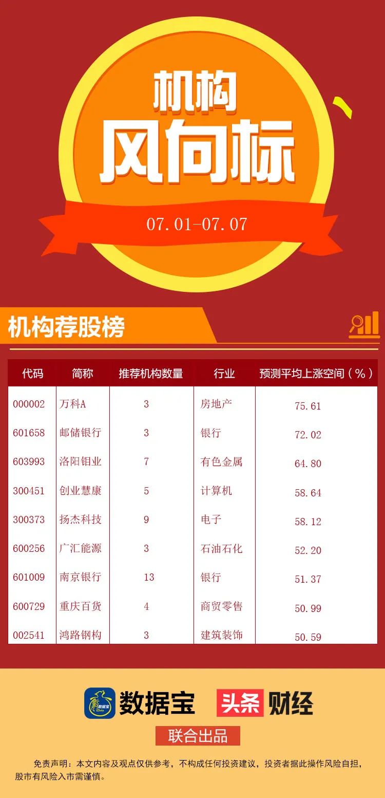 机构评级个股上涨潜力_能源龙头股票有哪些_华为平台概念股评级