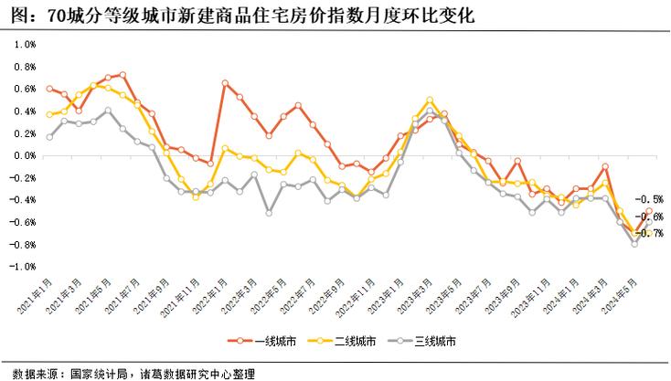 上海平均房价会涨到10w吗_上海2025年5月新房价格_上海新房成交面积环比增长