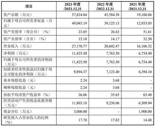 多元化企业估值方法_科创板市值评估方法_市值是怎么计算出来的