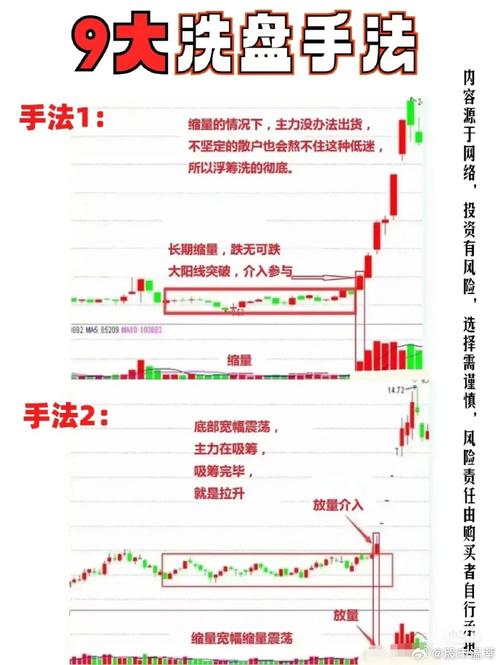 分时看盘技巧详解_股票术语平步青云_分时走势口诀应用
