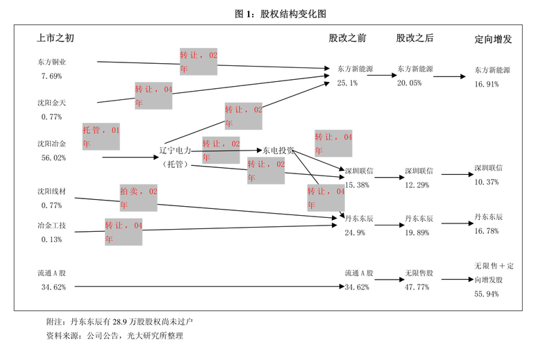 稀土北方股票代码_稀土北方股票行情_股票北方稀土