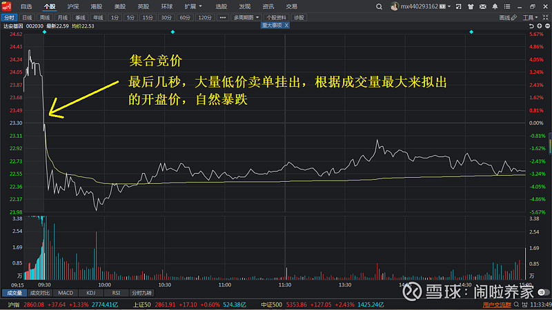 A股集合竞价规则_a股集合竞价时间最新规定_集合竞价开盘价形成机制