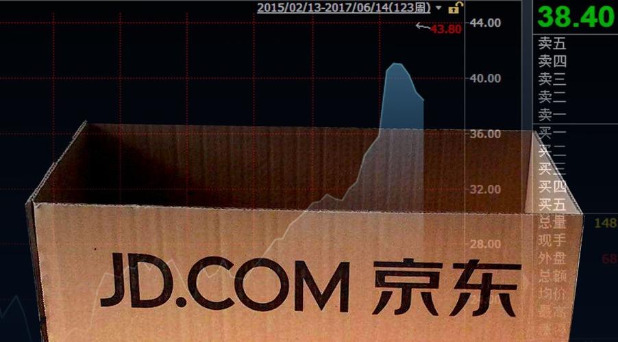 京东做空报告_京东股票代码_毕盛资产管理公司京东分析