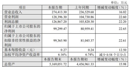 南京证券业绩排名靠后_南京证券目标价是多少_南京证券定增注册批复