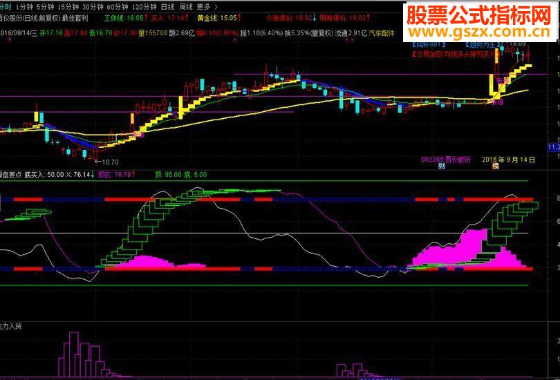 通达信最佳套利主图指标