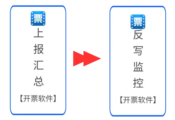 _ 海南省税务局延期申报 _税控盘上报汇总步骤