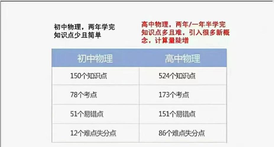 学股票难度_中考难度增大原因_初中阶段学习方法