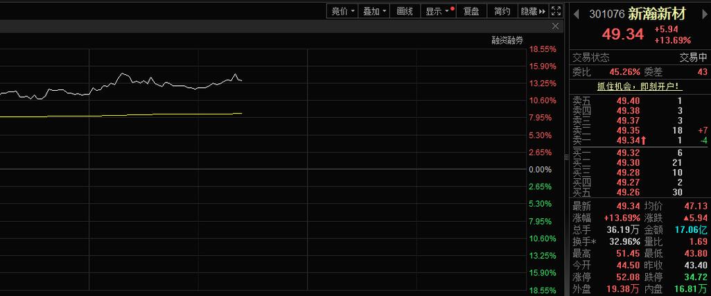 航运板块6股股价翻倍_什么是高送转股票_新瀚新材高送转方案公布股价大涨