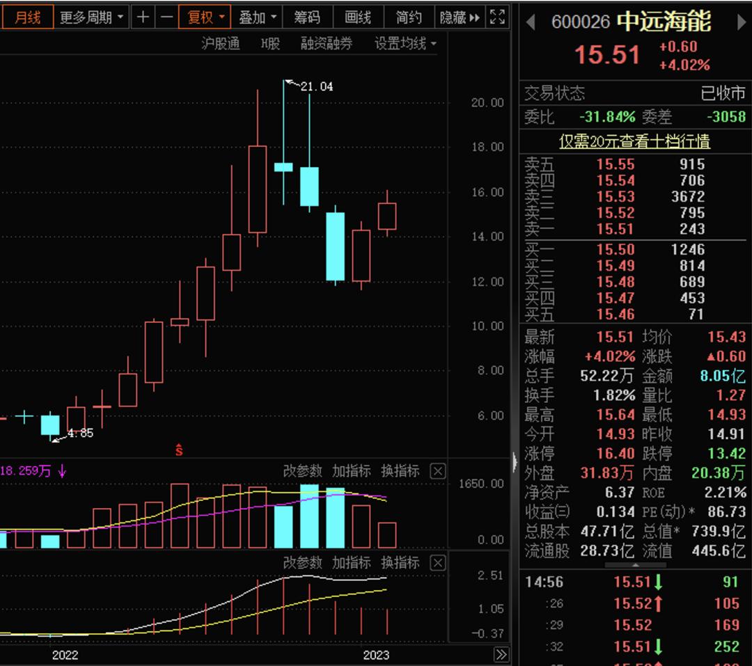 航运板块6股股价翻倍_新瀚新材高送转方案公布股价大涨_什么是高送转股票