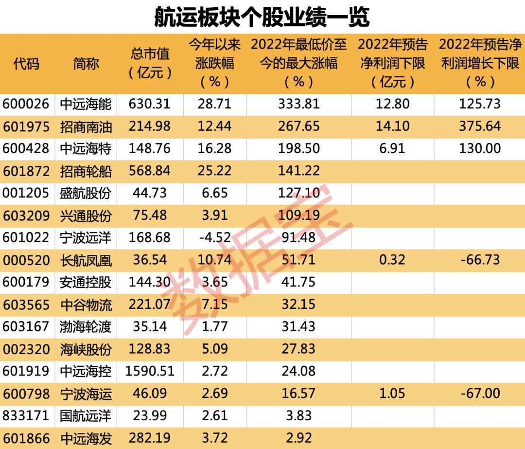 新瀚新材高送转方案公布股价大涨_什么是高送转股票_航运板块6股股价翻倍