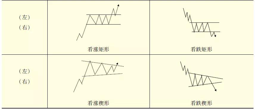期货分析软件哪个好用_期货交易技术分析指标_基本面分析错误认知