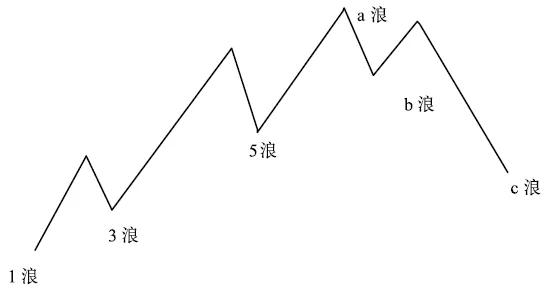 基本面分析错误认知_期货分析软件哪个好用_期货交易技术分析指标