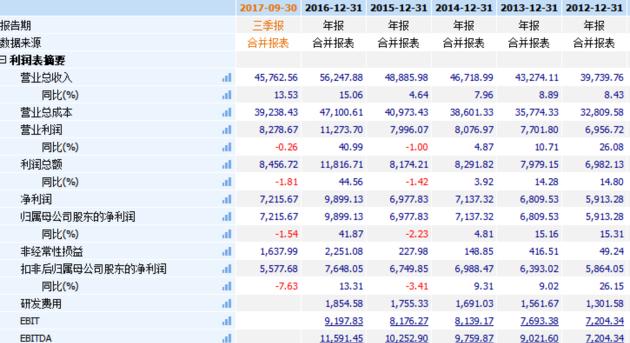 华立股份高送转预案_成泉资本增持华立股份_什么是高送转股票
