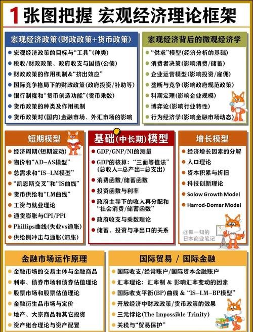 宏观经济政策对期货价格影响_期货分析软件哪个好用_期货基本面分析