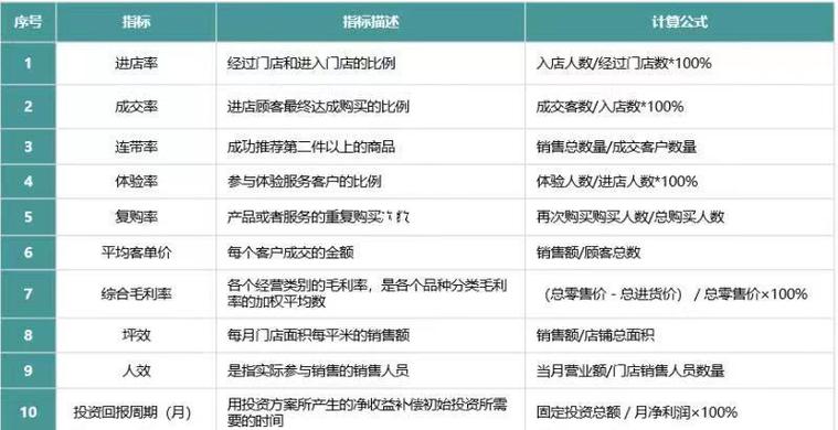 股票交易模型_交易模型盈利能力解析与应用_交易模型分类与优化策略
