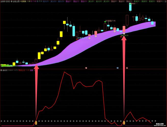 MACD指标应用_股票术语平步青云_平步青云选股公式