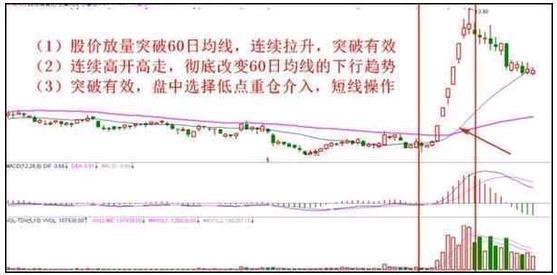 大智慧资金博弈指标_超级短线操作技巧_超短线分时图追涨停法