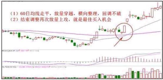 超短线分时图追涨停法_大智慧资金博弈指标_超级短线操作技巧