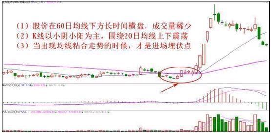 超级短线操作技巧_大智慧资金博弈指标_超短线分时图追涨停法