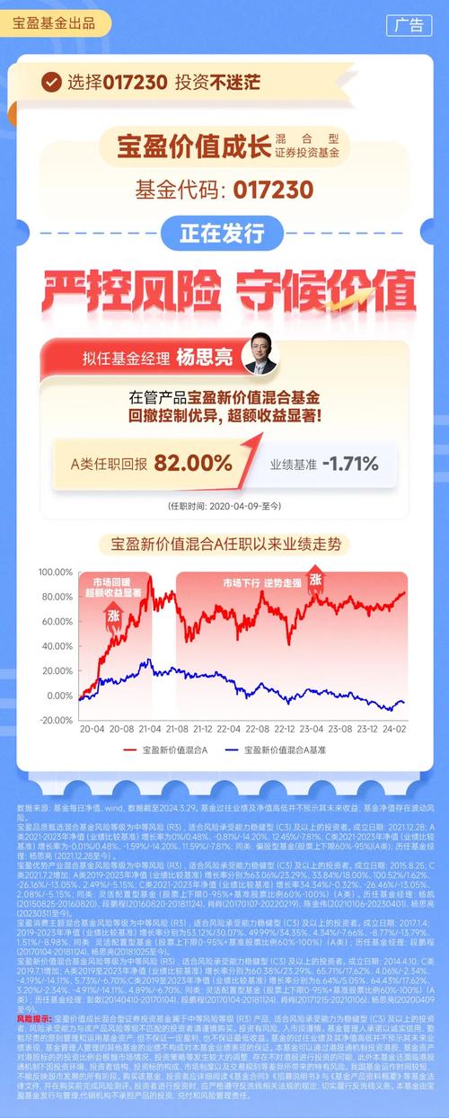 _ 私募基金基金经理 _哪些股票为物流行业板块