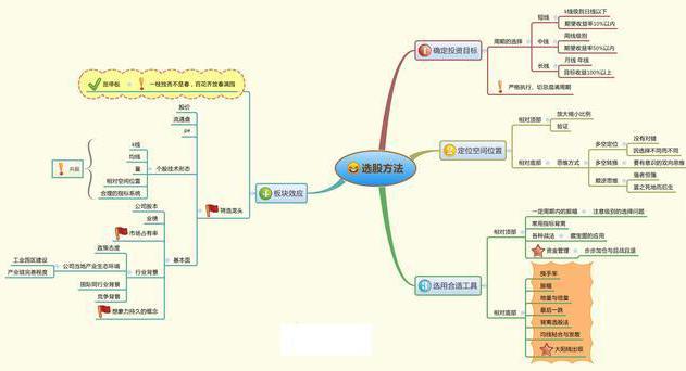 大智慧资金博弈指标_炒股付出回报不成正比_炒股是一个人的修行