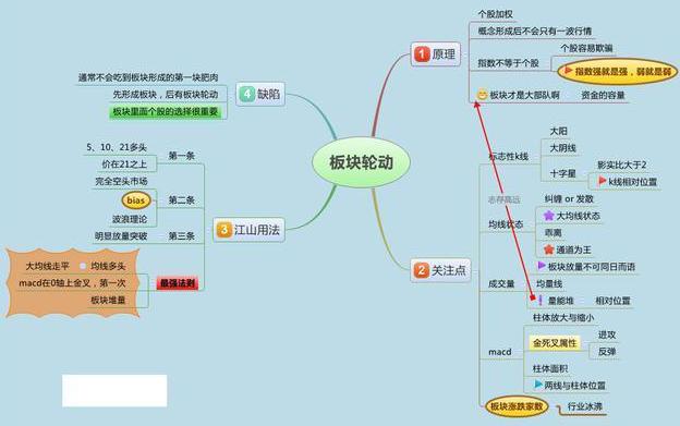炒股付出回报不成正比_大智慧资金博弈指标_炒股是一个人的修行
