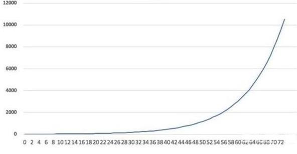 大智慧资金博弈指标_炒股付出回报不成正比_炒股是一个人的修行