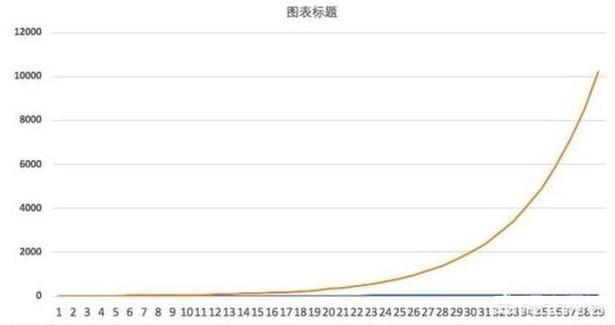 炒股付出回报不成正比_大智慧资金博弈指标_炒股是一个人的修行