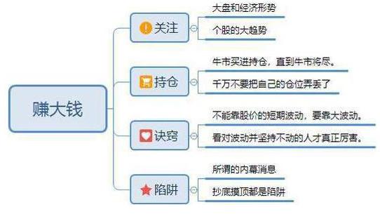 炒股是一个人的修行_炒股付出回报不成正比_大智慧资金博弈指标